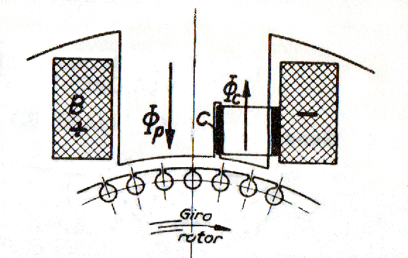 Motor de espira en cortocircuito